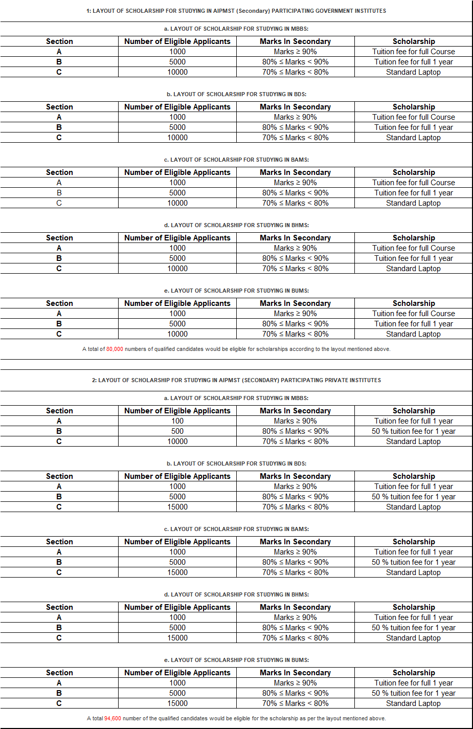 Layout of Scholarship